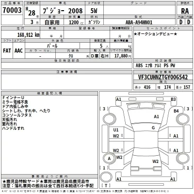 Peugeot 2008  с аукциона в Японии