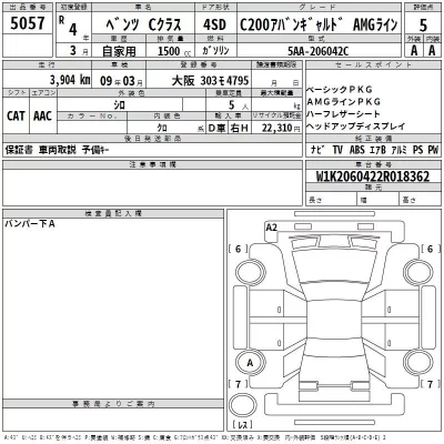 Mercedes-Benz C CLASS  с аукциона в Японии