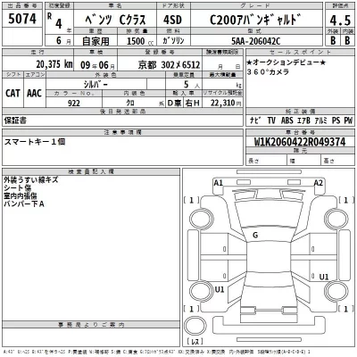 Mercedes-Benz C CLASS  с аукциона в Японии
