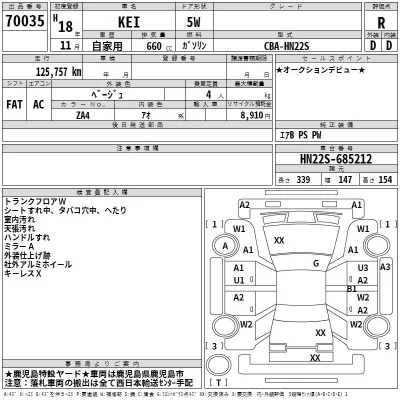 Suzuki KEI  с аукциона в Японии