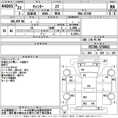 Mitsubishi CANTER  с аукциона в Японии