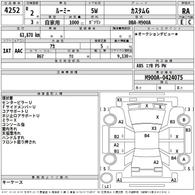 Toyota ROOMY  с аукциона в Японии