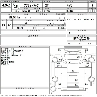 Honda ACTY TRUCK  с аукциона в Японии