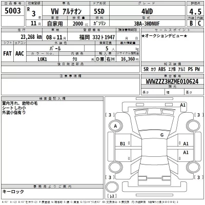 Volkswagen ARTEON  с аукциона в Японии