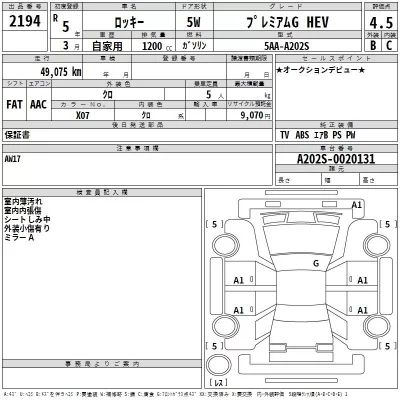 Daihatsu ROCKY  с аукциона в Японии