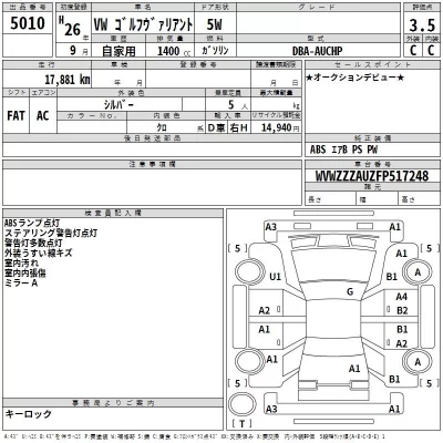 Volkswagen GOLF VARIANT  с аукциона в Японии