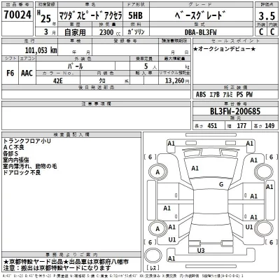 Mazda AXELA  с аукциона в Японии