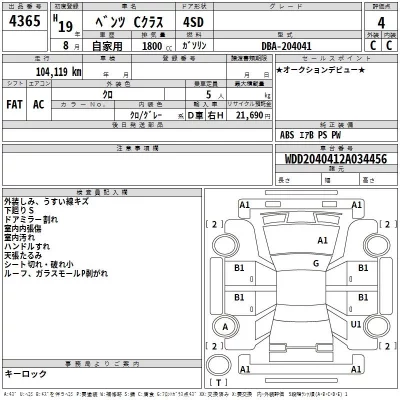 Mercedes-Benz C CLASS  с аукциона в Японии