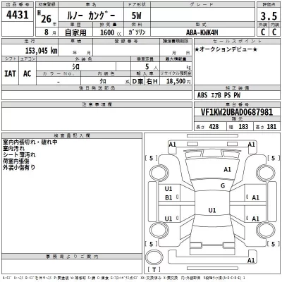 Renault KANGOO  с аукциона в Японии