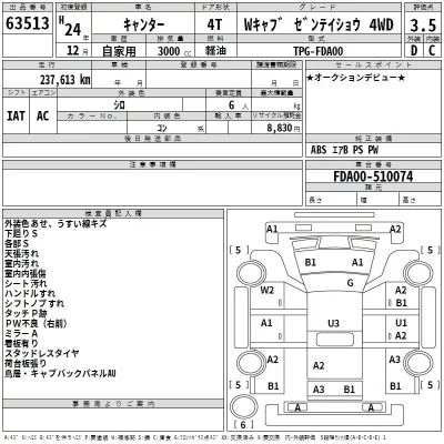 Mitsubishi CANTER  с аукциона в Японии