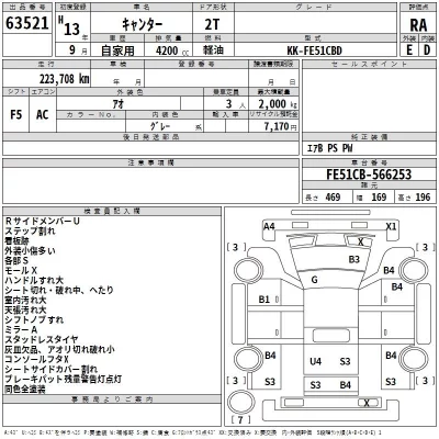 Mitsubishi CANTER  с аукциона в Японии