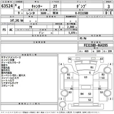 Mitsubishi CANTER  с аукциона в Японии