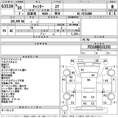 Mitsubishi CANTER  с аукциона в Японии