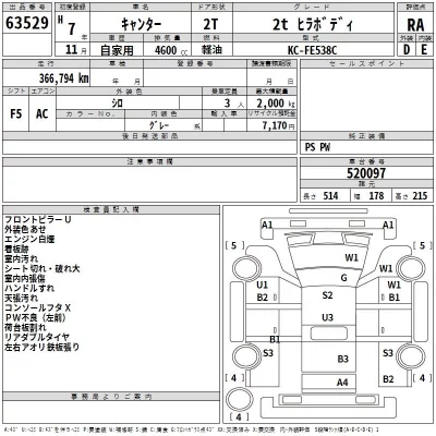 Mitsubishi CANTER  с аукциона в Японии