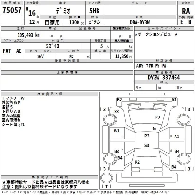 Mazda DEMIO  с аукциона в Японии