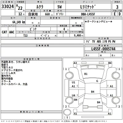 Subaru LUCRA  с аукциона в Японии