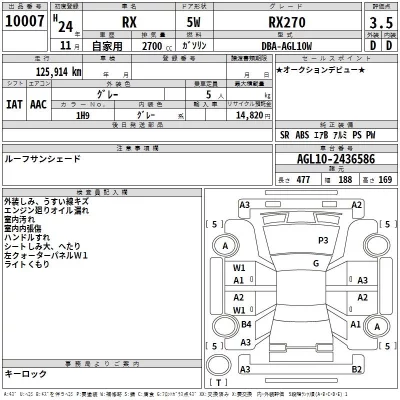 Lexus RX  с аукциона в Японии