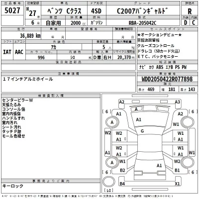 Mercedes-Benz C CLASS  с аукциона в Японии