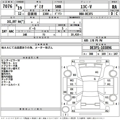 Mazda DEMIO  с аукциона в Японии