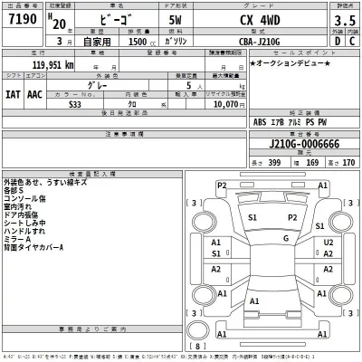 Daihatsu Be-Go  с аукциона в Японии