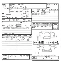 Suzuki ALTO VAN лот № 2505 оценка   с аукциона в Японии 3