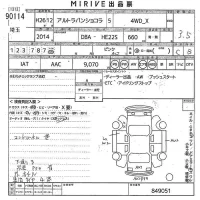 Suzuki ALTO LAPIN лот № 90114 оценка 3.5  с аукциона в Японии 10