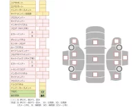 Mitsubishi SUPER GREAT лот № 16907 оценка 3.5  с аукциона в Японии 7