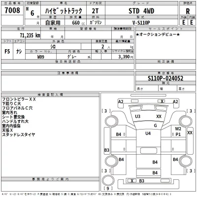 Daihatsu HIJET TRUCK  с аукциона в Японии