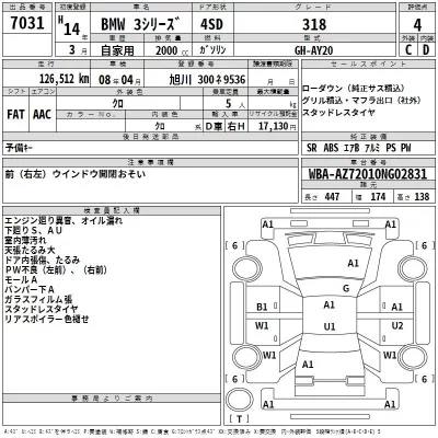 BMW 3-Series  с аукциона в Японии