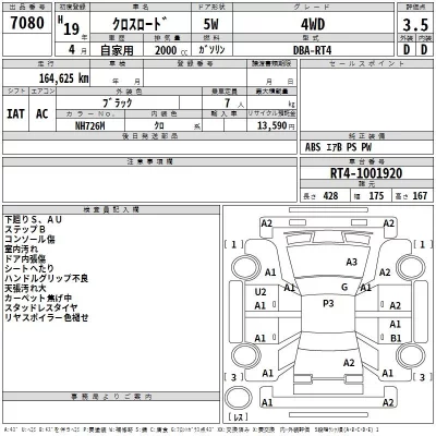 Honda CROSSROAD  с аукциона в Японии