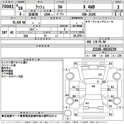 Toyota RUSH  с аукциона в Японии