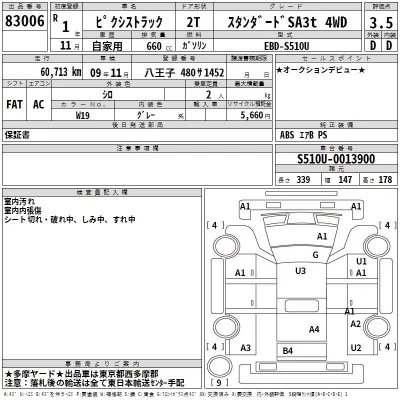 Toyota PIXIS TRUCK  с аукциона в Японии