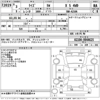 Toyota RAIZE лот № 72019 оценка RA  с аукциона в Японии 2