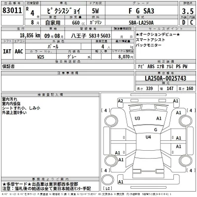 Toyota PIXIS JOY  с аукциона в Японии
