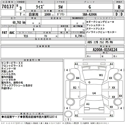 Toyota RAIZE  с аукциона в Японии