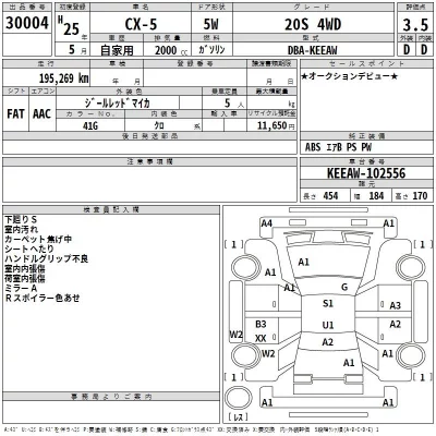Mazda CX-5  с аукциона в Японии