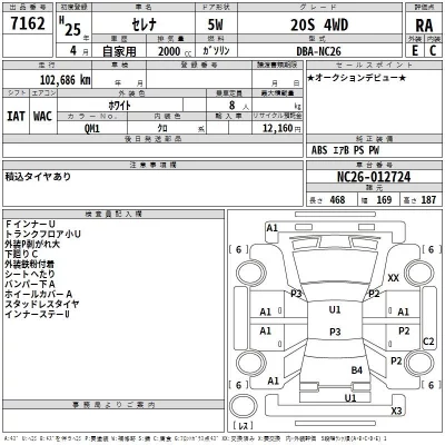 Nissan SERENA  с аукциона в Японии