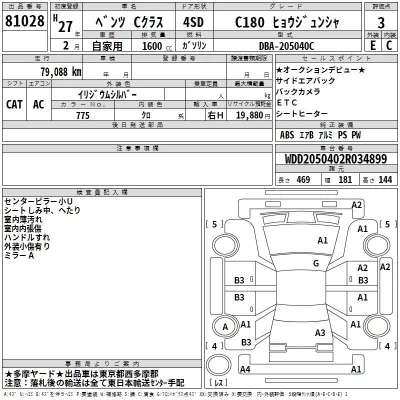 Mercedes-Benz C CLASS  с аукциона в Японии