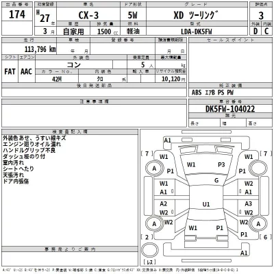 Mazda CX-3  с аукциона в Японии