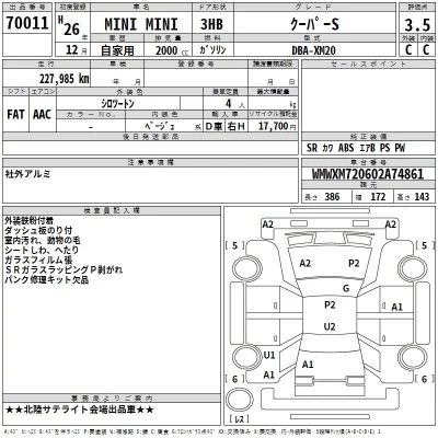 BMW MINI  с аукциона в Японии