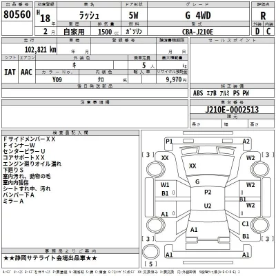 Toyota RUSH  с аукциона в Японии