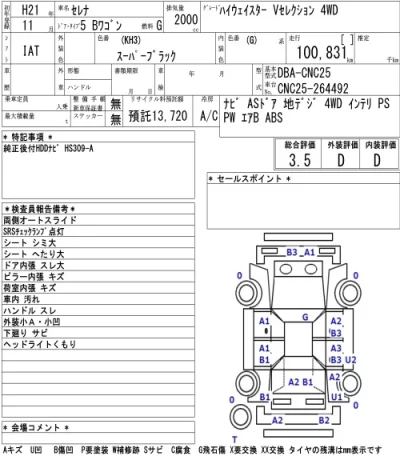 Nissan SERENA  с аукциона в Японии