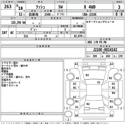 Toyota RUSH  с аукциона в Японии