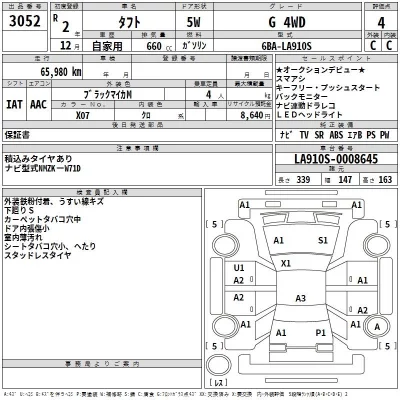 Daihatsu TAFT  с аукциона в Японии