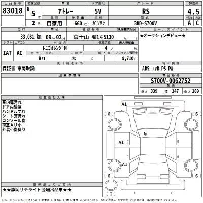 Daihatsu ATRAI VAN  с аукциона в Японии