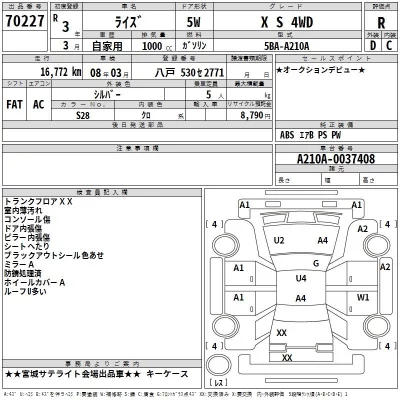 Toyota RAIZE  с аукциона в Японии