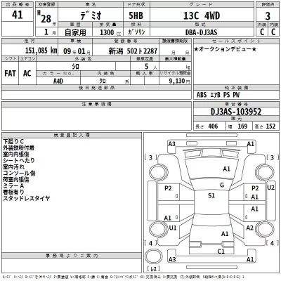 Mazda DEMIO  с аукциона в Японии