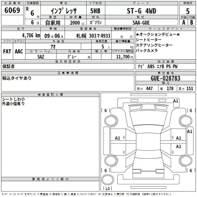 Subaru IMPREZA  с аукциона в Японии
