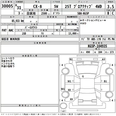 Mazda CX-8  с аукциона в Японии