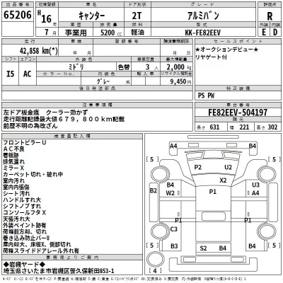 Mitsubishi CANTER  с аукциона в Японии